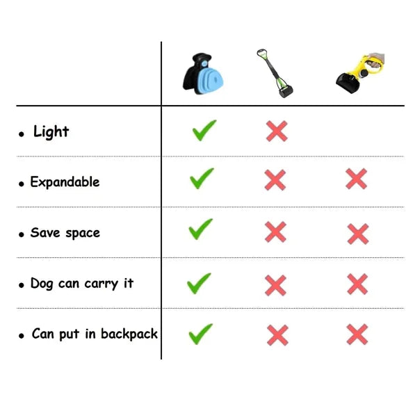 Paw Control- Portable Waste Scoop